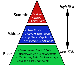 investment_pyramid